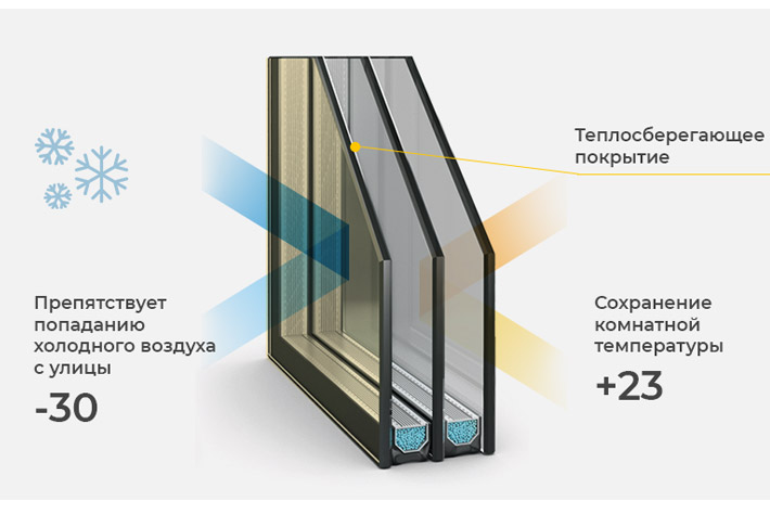 микроклимат портальных систем